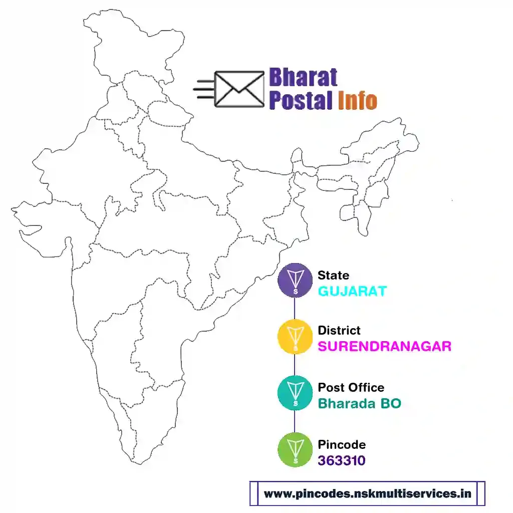 gujarat-surendranagar-bharada bo-363310